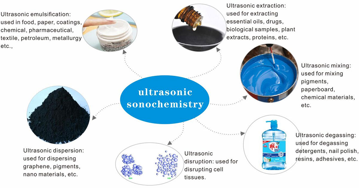 Whatis-is-ultrasonic-homogenizer-1